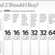 Illustration for article titled Which iPad 2 Should You Buy?